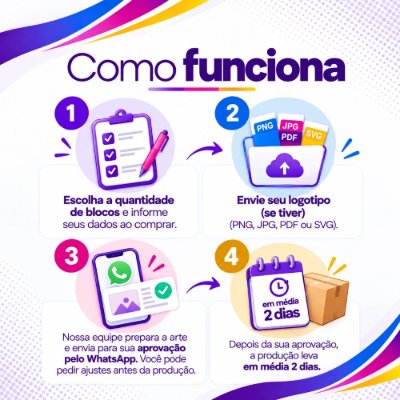 Como funciona o processo de compra