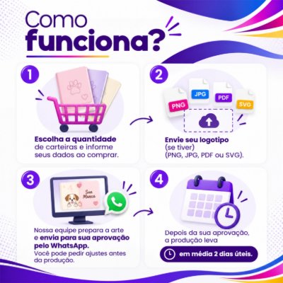 Como funciona o processo de compra
